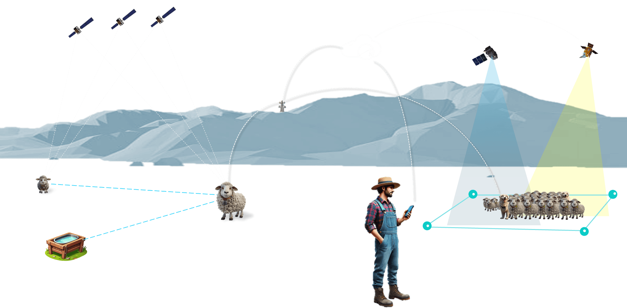 Map NB-IOT